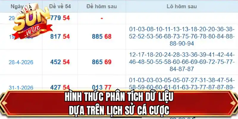 Hình thức phân tích dữ liệu dựa trên lịch sử cá cược